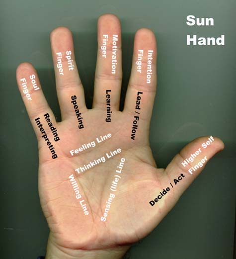 Palmistry Sun Mount